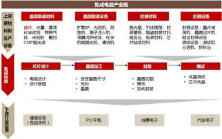 國產(chǎn)芯片大爆發(fā) 自主可控主題起爆點在即，信息系統(tǒng)集成服務(wù)個股名單請笑納