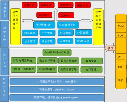 智慧工廠管理系統(tǒng) 信息系統(tǒng)集成服務(wù)驅(qū)動智能化全面升級