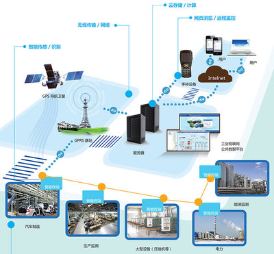 制造業(yè)新模式下的工業(yè)革命 工業(yè)互聯(lián)網(wǎng)數(shù)據(jù)服務(wù)的驅(qū)動(dòng)與變革