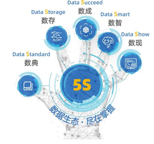 寶信工業互聯網的5S全域大數據服務