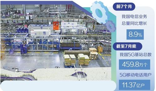 信息通信業(yè)賦能賦智成效凸顯 工業(yè)互聯(lián)網(wǎng)數(shù)據(jù)服務(wù)