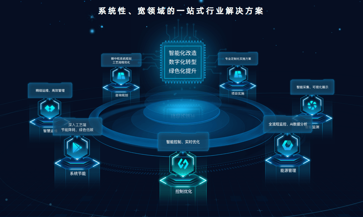 海瀾智云 以數(shù)據(jù)服務(wù)為引擎，引領(lǐng)工業(yè)互聯(lián)網(wǎng)與綠色轉(zhuǎn)型融合新路徑