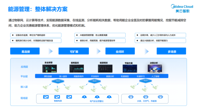 美云智數(shù)榮登佛山市工業(yè)互聯(lián)網(wǎng)資源池名單榜首，引領(lǐng)數(shù)據(jù)服務(wù)新生態(tài)