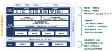 科遠(yuǎn)智慧官網(wǎng)新聞中心 工業(yè)互聯(lián)網(wǎng)數(shù)據(jù)服務(wù)驅(qū)動(dòng)產(chǎn)業(yè)升級(jí)新動(dòng)能
